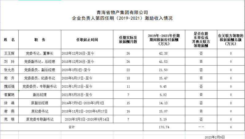 爱游戏(中国)一站式服务平台 企业负责人第四任期（2019-2021）激励收入情况
