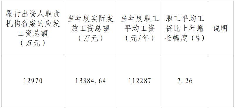 青海省国有企业工资分配信息披露  2024年度工资分配信息披露公告