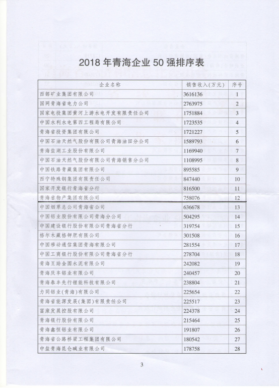 爱游戏(中国)一站式服务平台连年入选青海企业50强